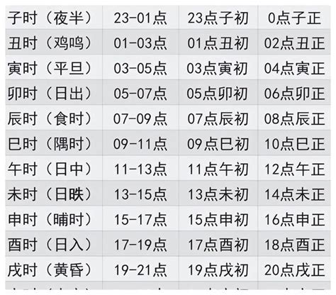 時辰查詢|时辰对照表